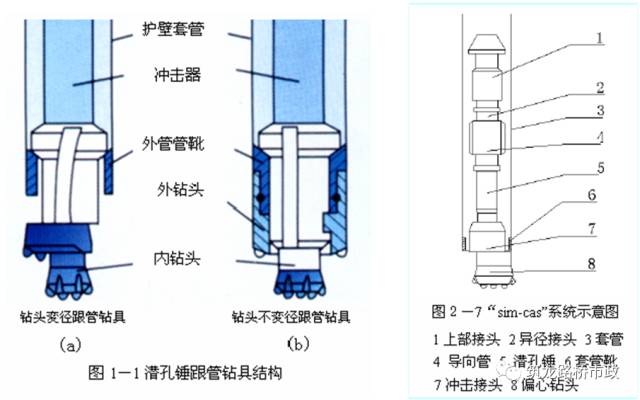 隧道超前管棚支护作用,隧道初期支护包含管棚超前支护吗