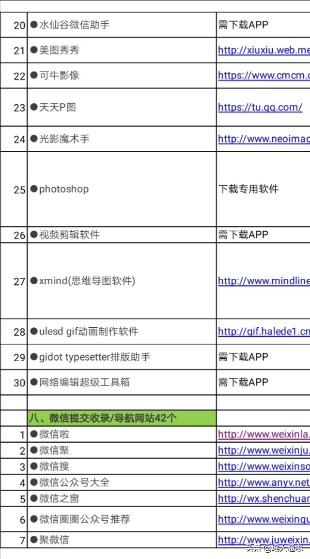 诚可贵产品,微信公众号大全免费领取