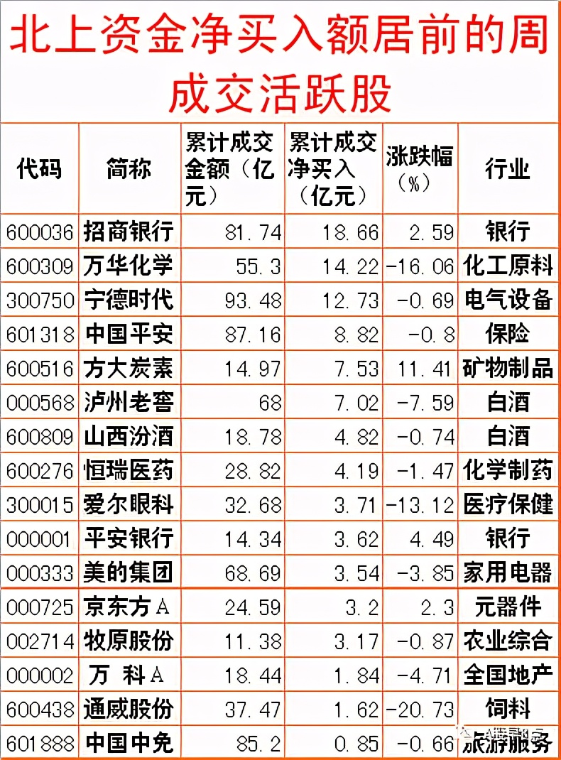 周一股市重大投资内参
