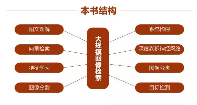 拍立淘生成的图片,拍立淘图片解析原理