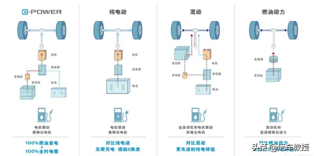 轩逸e-power超智驾落地,全新日产轩逸e-power