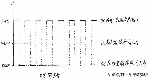 关于意式咖啡机的闲聊：入坑之前你需要知道这些