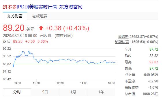 拼多多为什么老是推荐低价产品,拼多多高价商品靠什么维持单量