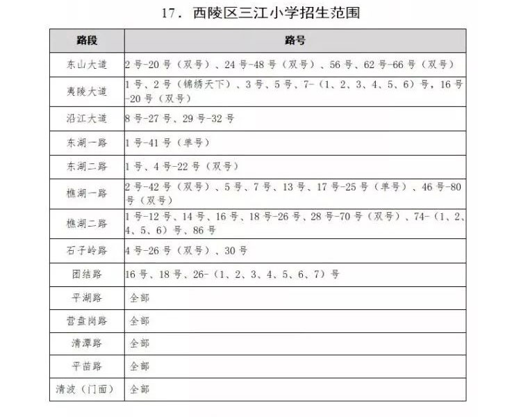 西陵区中小学划片,2021年宜昌市西陵区小学划片