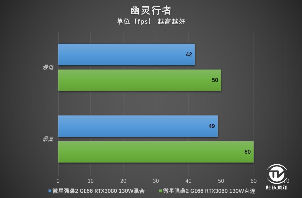 微星游戏本ge63评测,显卡直连可以提升多少性能