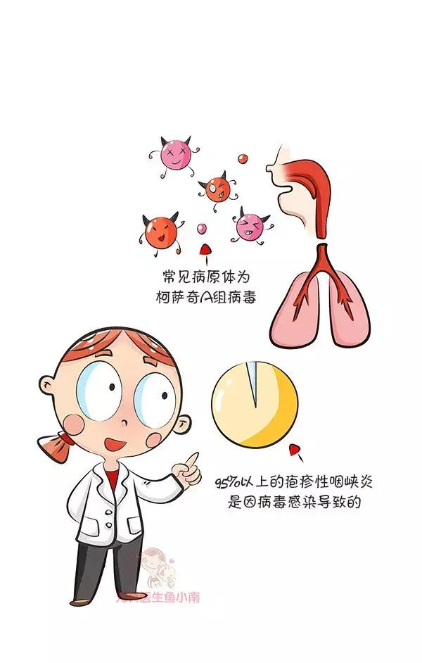 疱疹性咽峡炎怎么预防和减轻症状,疱疹性咽峡炎和手足口有什么差别