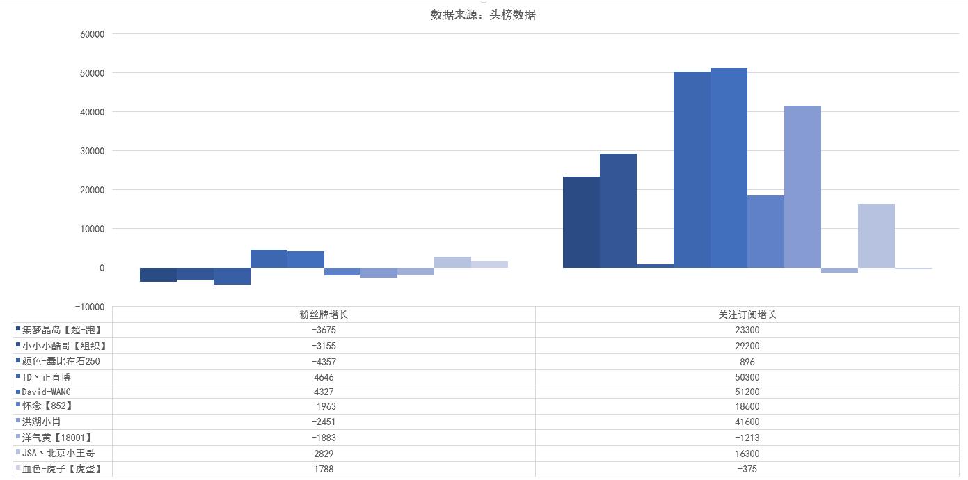 在石250和丸子最近直播回放,各大主播谈在石250