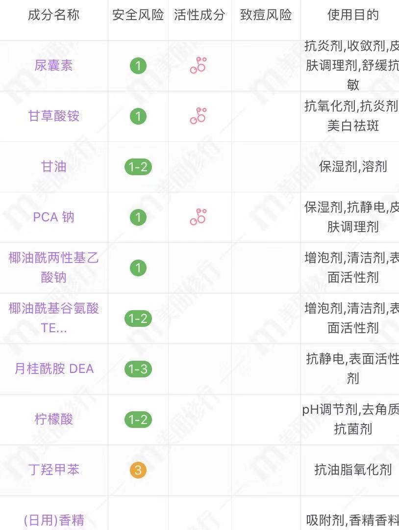 洗头洗澡二合一的沐浴露去屑,洗头洗澡二合一的沐浴露保湿