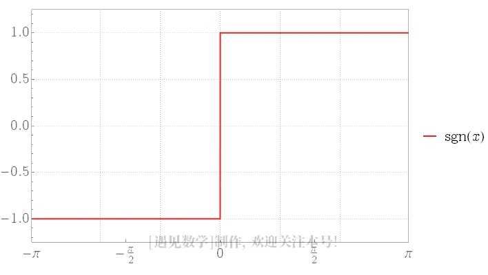 傅里叶级数动态图,傅里叶级数展开动画