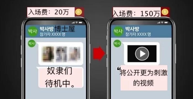 韩国N号房事件背后：74名少女的炼狱，26万畜生的狂欢
