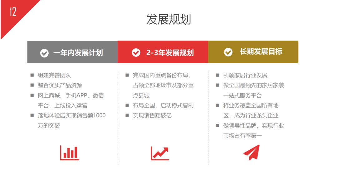 如何写商业计划书和方案,如何写完整的商业计划书