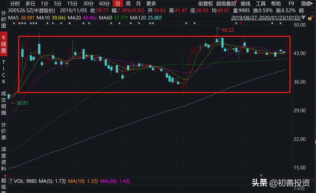 什么是庄股票特征,庄股的特征有哪些