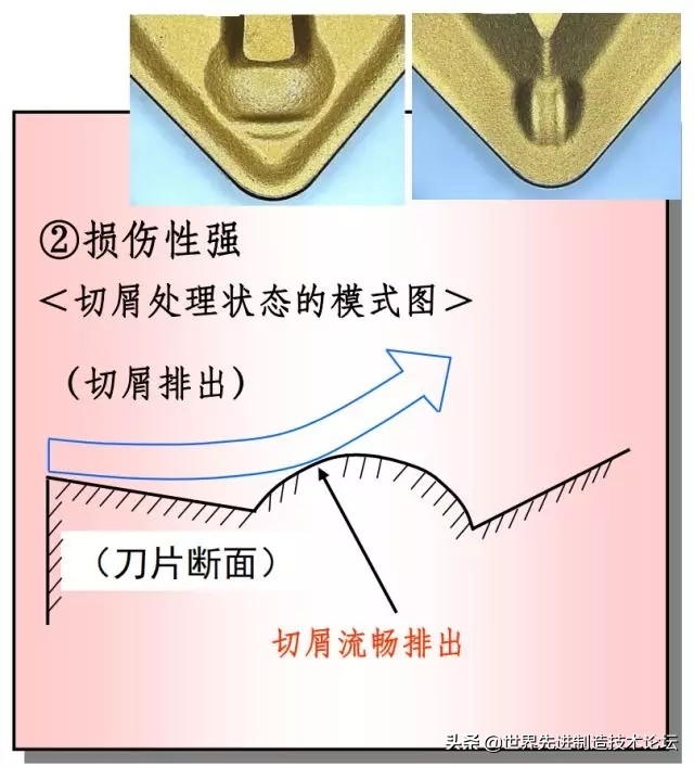 铁屑不断怎么办,加工钢件缠铁屑怎么解决