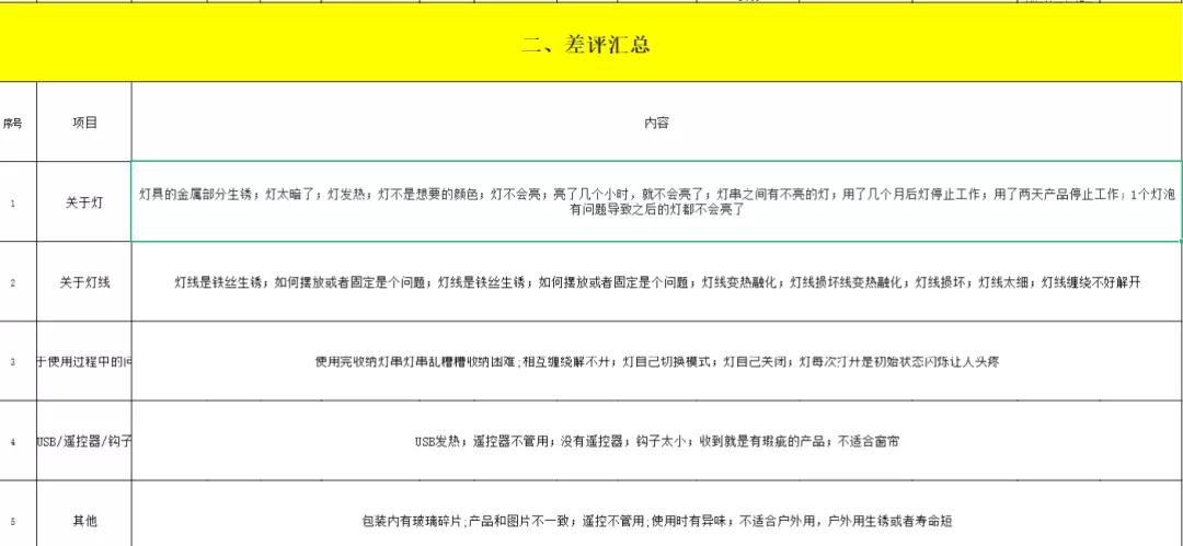 亚马逊工厂型卖家选品思路,亚马逊fba卖家都是在哪里选品的