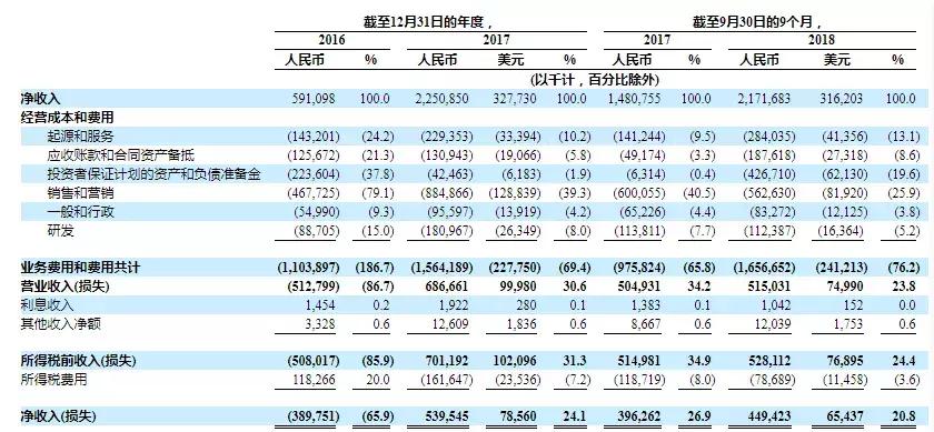 你我贷更新额度查征信,你我贷最新消息还要还么