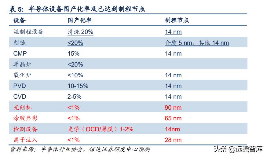 至纯科技生产线,至纯科技研发