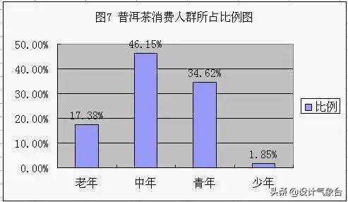 pptswot分析图怎么做,ppt数据曲线分析图制作