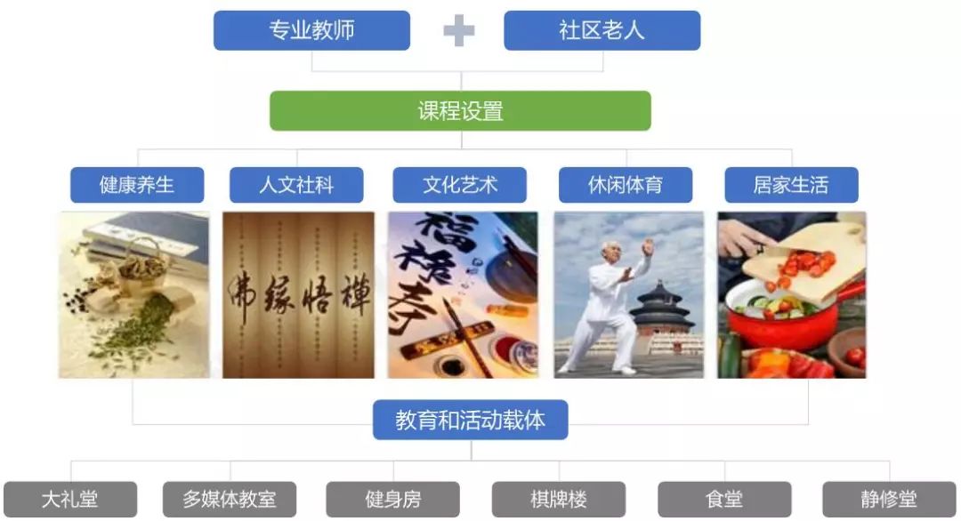 教育产业发展趋势,新经济模式下的研究
