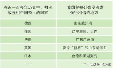 道德与法治不甘屈辱教案,道德与法治不甘屈辱奋勇抗争课件