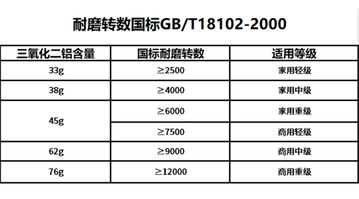 上台讲解装修案例,亲身传授装修攻略