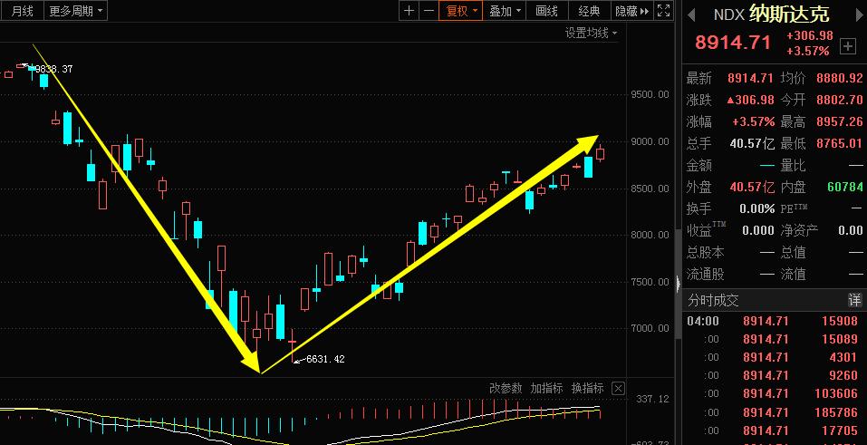 芯片龙头股有哪些002236,半导体芯片概念龙头股一览