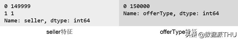 数据分析零基础好学吗,数据分析入门课程链接