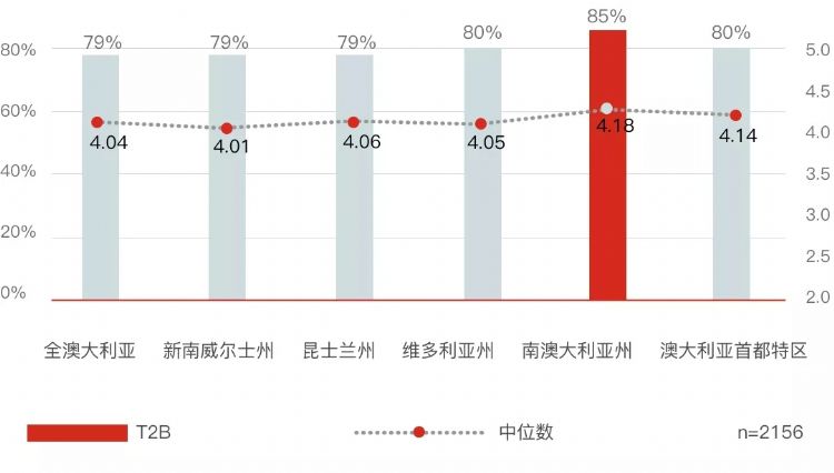 澳洲南澳留学条件,南澳留学生的真实生活