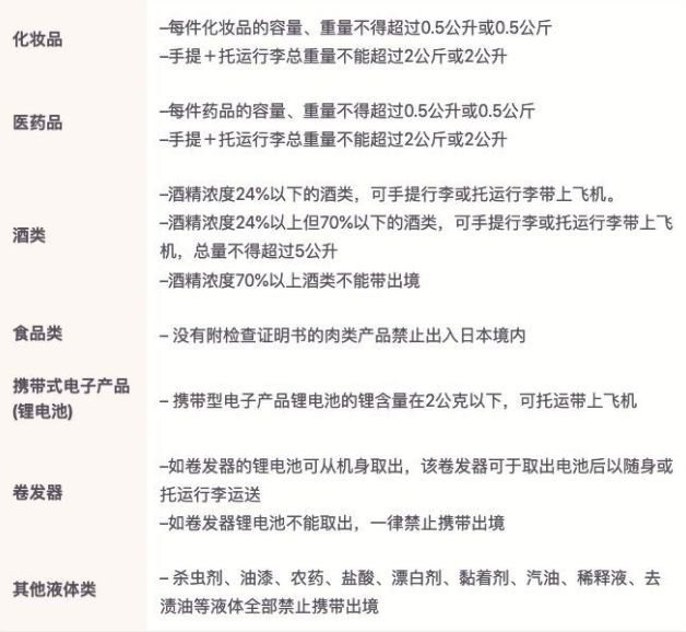 日本药第一类和第二类的区别,日本药品有几种