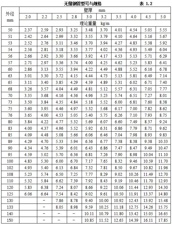 机电安装验收需要准备哪些资料,机电设备进场验收记录