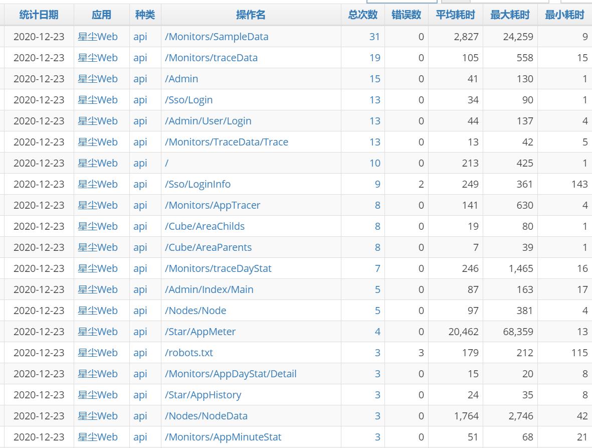 stardust追踪灯光,stardust星尘粒子教程