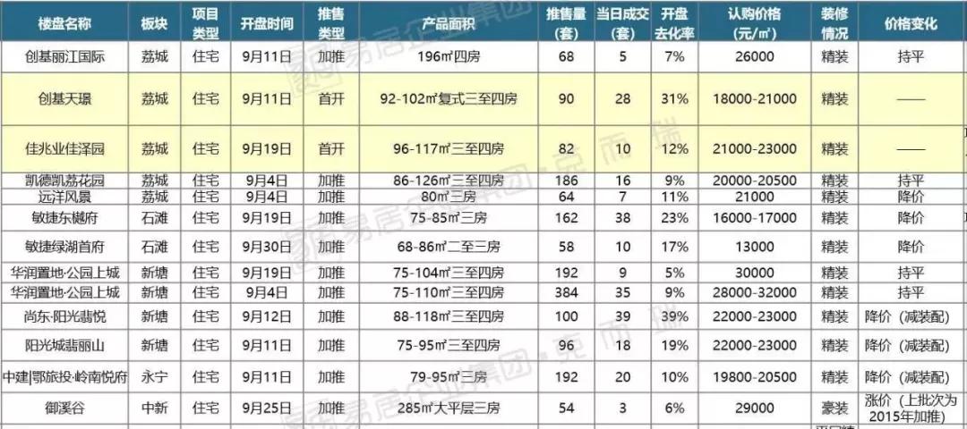 增城区真的不值得买吗,增城哪个区域值得买