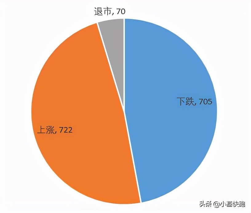 大盘从6124跌到啥点位,6124点有多少股票
