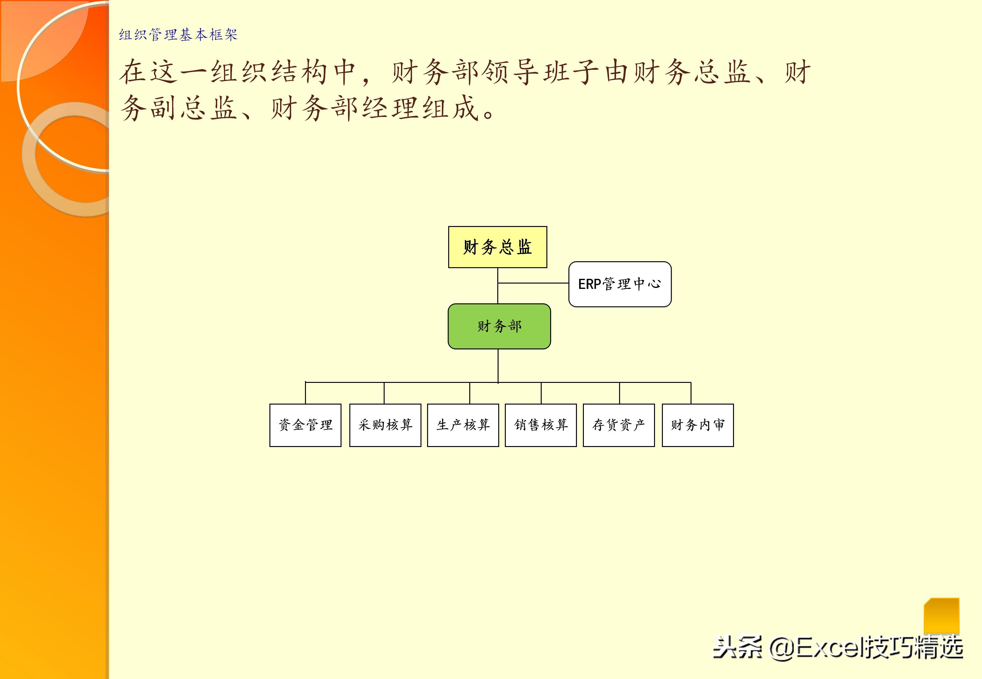 公司组织机构常见类型图,职能制组织结构适用范围