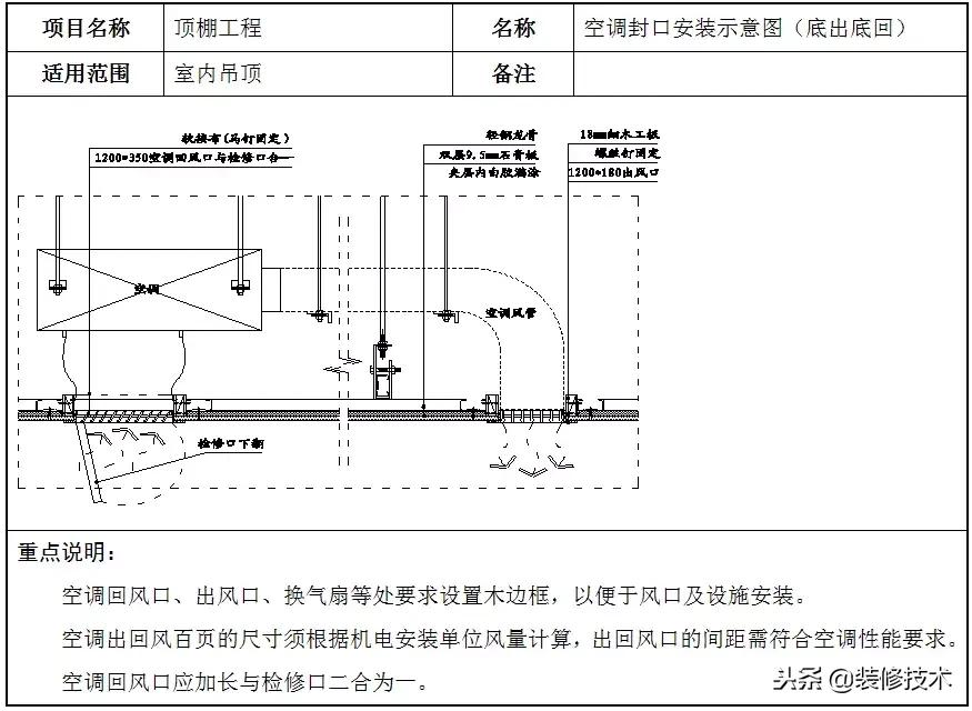 轻钢龙骨石膏板吊顶包工包料价格,轻钢龙骨石膏板吊顶价格包工包料