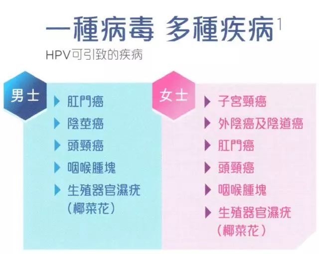 老婆让我也打宫颈癌疫苗,我又没有宫颈!HPV疫苗九问九答