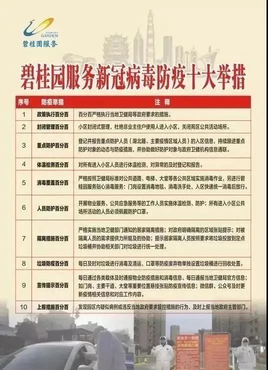 碧桂园疫情过后换房,碧桂园换房