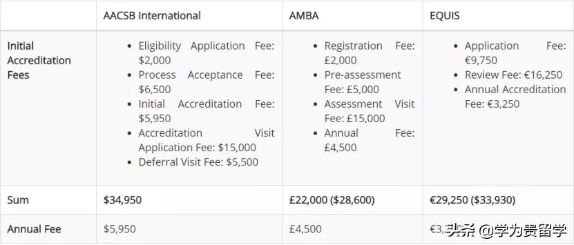 “三重认证”的精英商学院，薪资高、前景好，真有那么厉害？