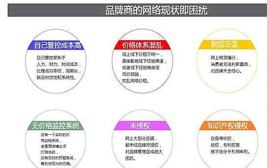 淘宝控价该怎么操作,淘宝控管什么意思