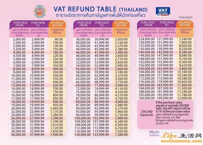 泰国旅游购物怎么退税,去泰国旅游什么东西要报关