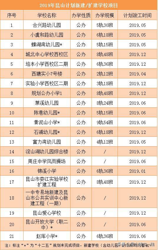 昆山天鹅路北侧黄浦江路西侧规划,昆山2020年规划线路图