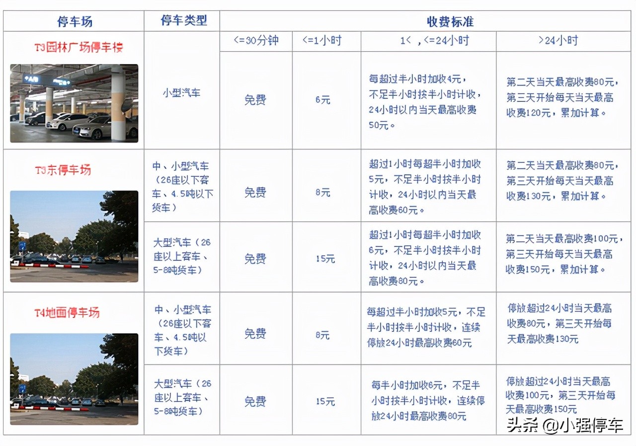 厦门高崎机场附近哪里停车便宜，厦门高崎机场停车费一天多少钱