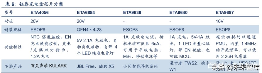 tws产业链深度解析,tws耳机行业论坛