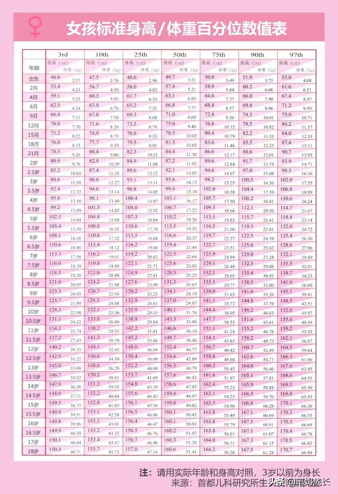 孩子身高偏矮有什么方法可以长高,孩子身高矮吃什么药物可以长高