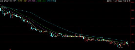 巨亏10亿,巨亏32亿关闭上千家店