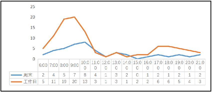 煎饼大妈赚钱,煎饼大妈年薪300万