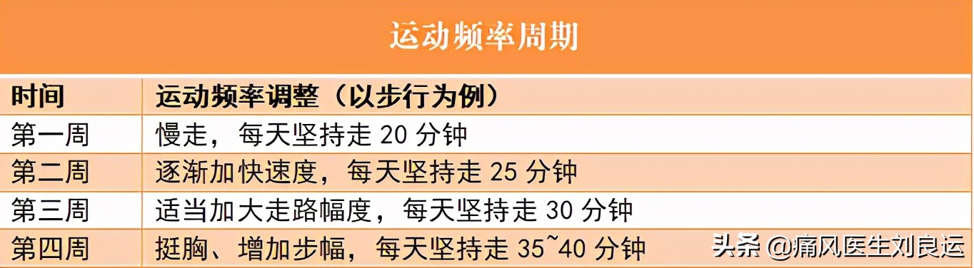 痛风能从事重体力劳动吗,痛风患者可以高强度劳动吗