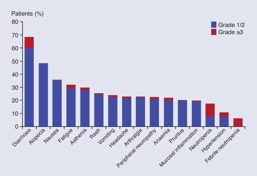 her2阳性晚期乳腺癌双靶治疗效果,her2阳性乳腺癌的免疫治疗前景