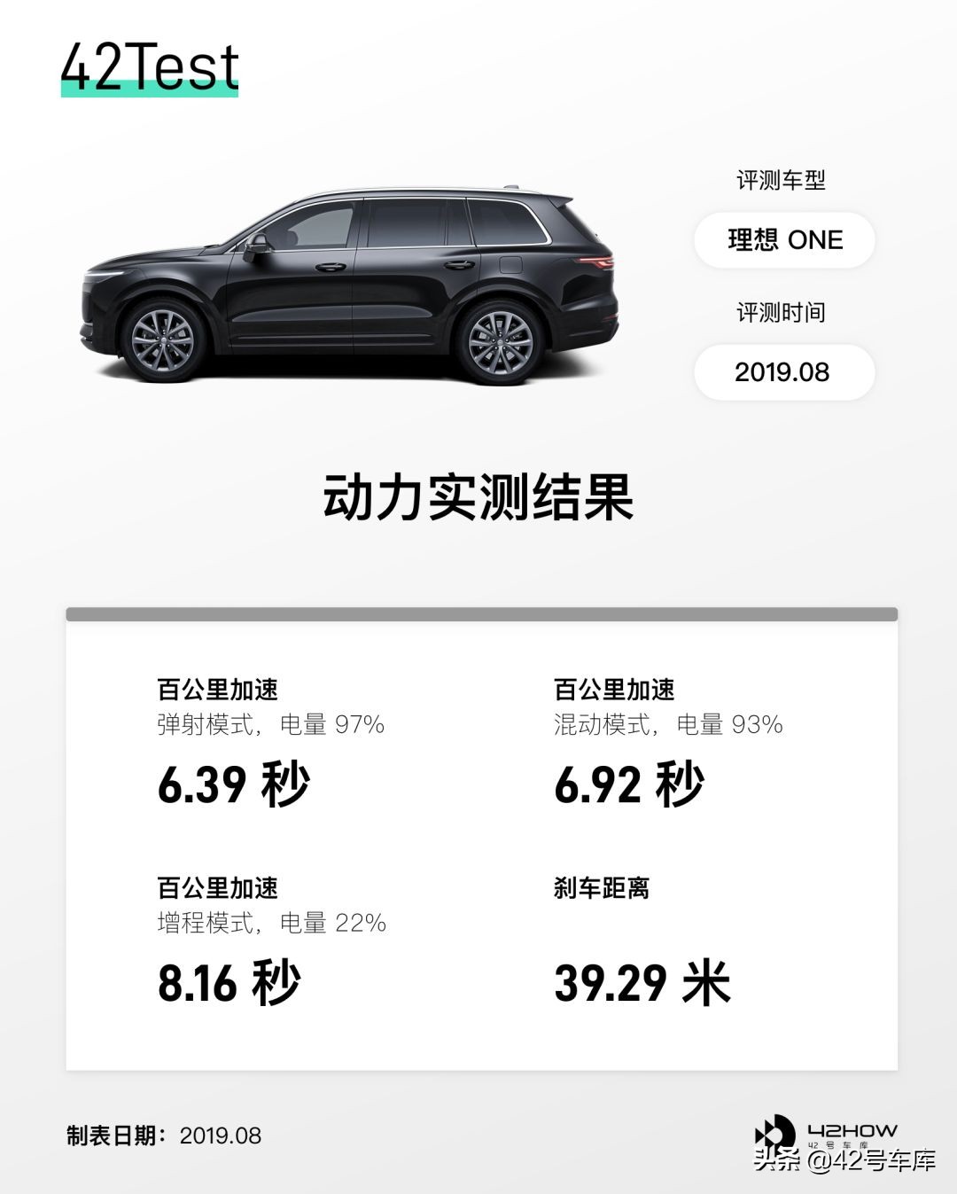 24个问题，8000字解决大家对理想ONE的所有疑问