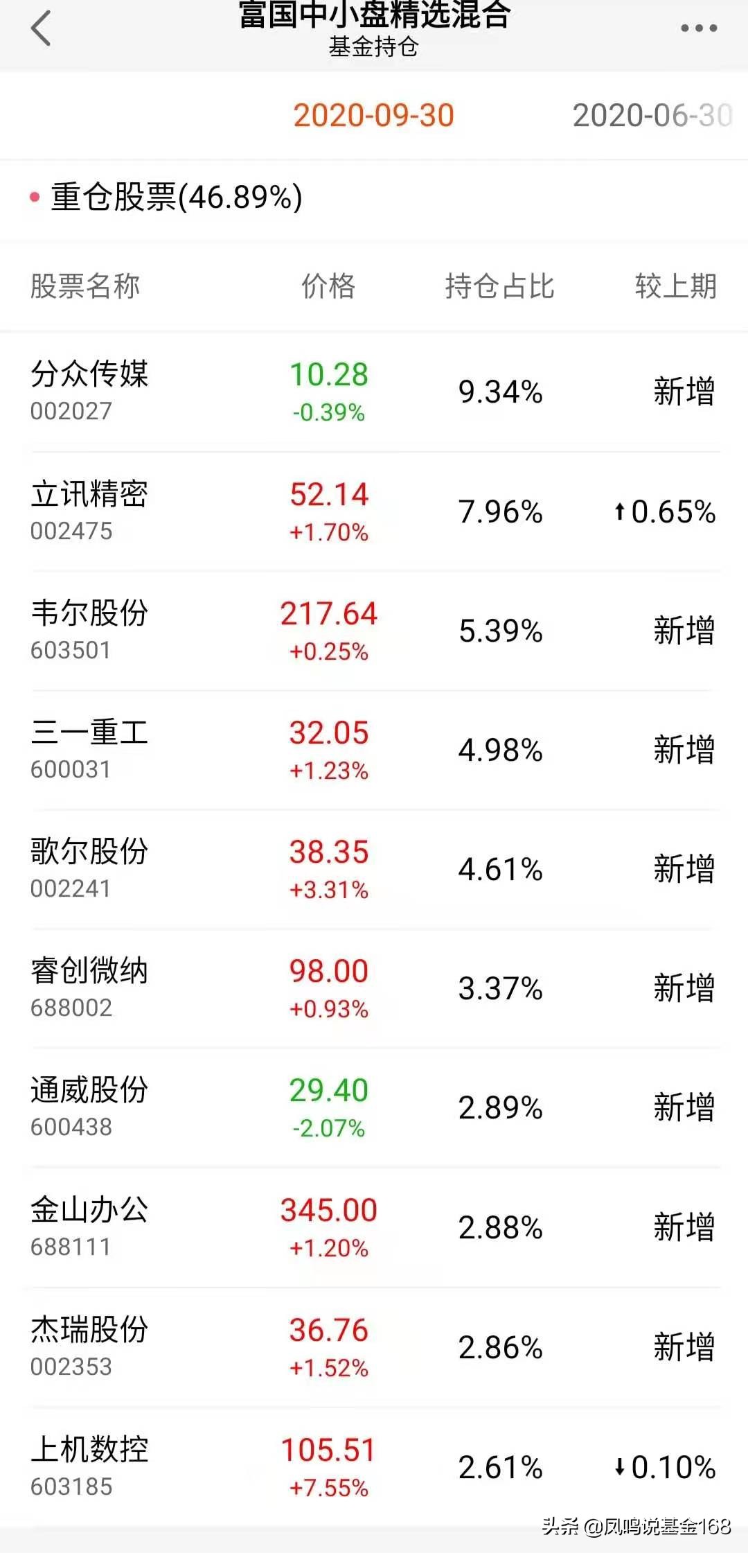 发现好基之中小盘：各种中小盘，盘盘不一样，如何挑选好基