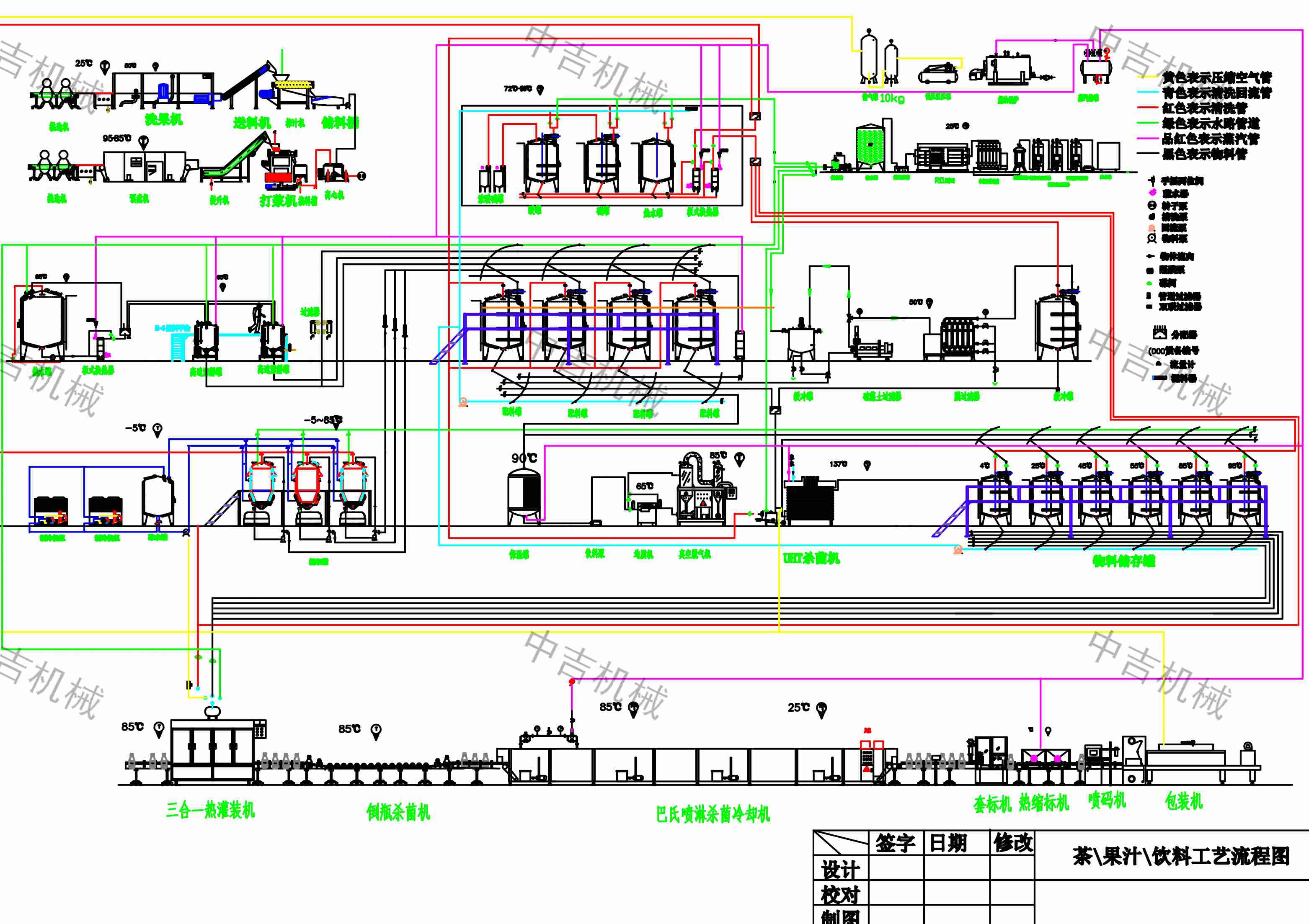 全套果汁饮料加工设备厂家,果汁饮料生产线设备